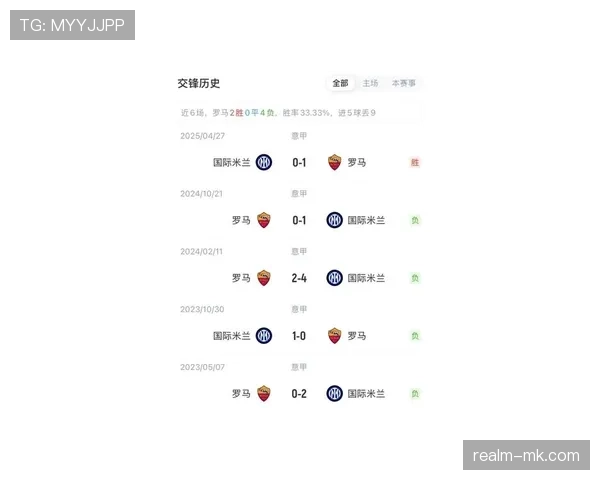 迪巴拉意甲数据